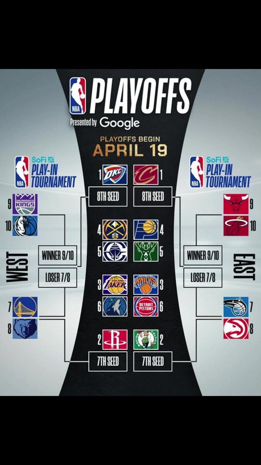 誰(shuí)晉級(jí)？季后賽對(duì)陣出爐！快船vs掘金 湖人vs狼 勇士附加賽