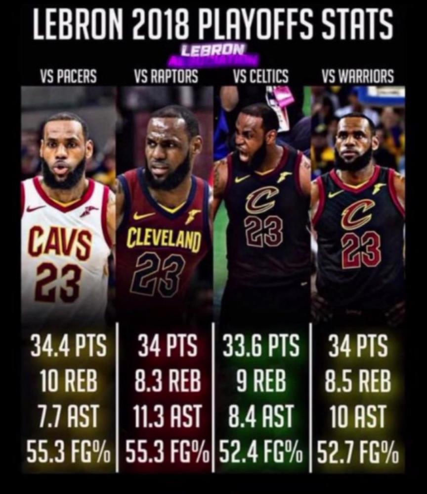 如果2018的滅霸詹重現(xiàn)，那五個字應該是穩(wěn)的